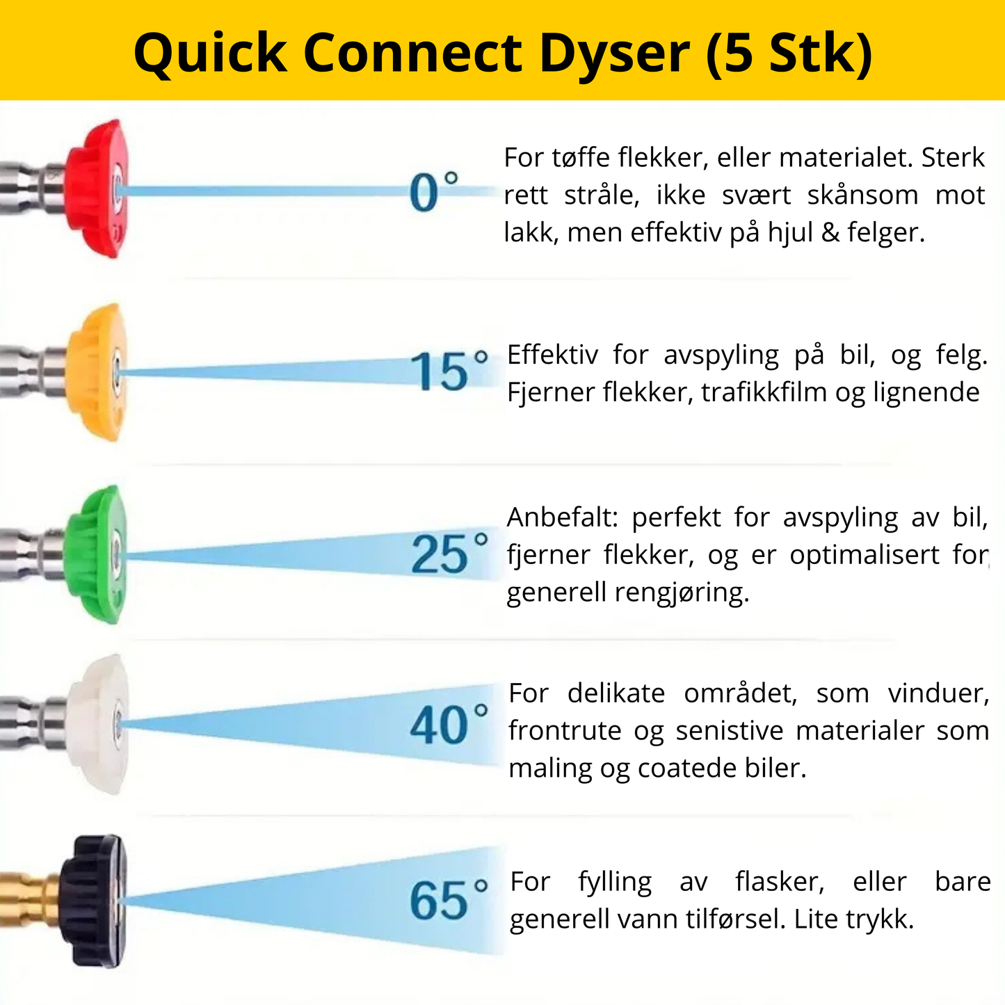 Quick Connect Dyser (5 stk) - Fleksibel og presisjon